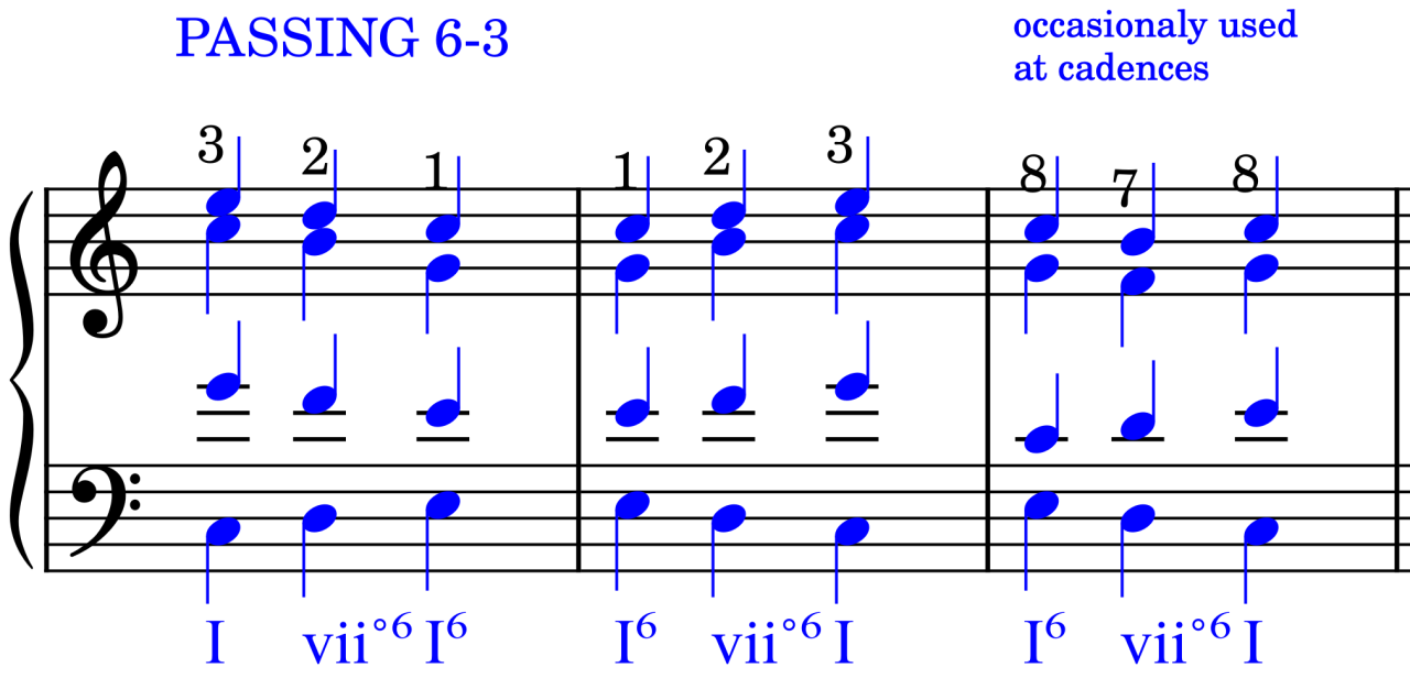 Passing 6-3 figured bass progression showing I VII I6 harmonic movement on musical staff for Grade 7 theory
